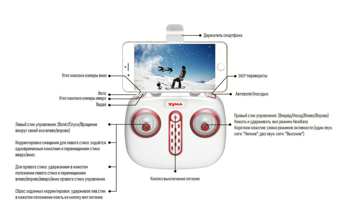 Квадрокоптер Syma X5UW-D — изображение 5